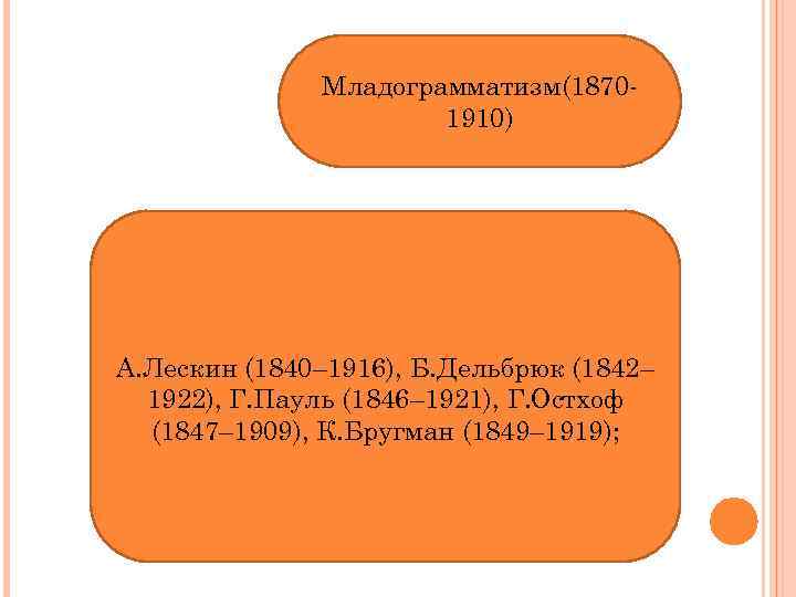 Младограмматизм(18701910) А. Лескин (1840– 1916), Б. Дельбрюк (1842– 1922), Г. Пауль (1846– 1921), Г.