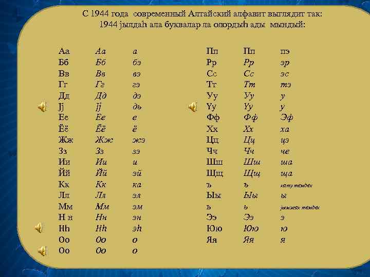 С 1944 года современный Алтайский алфавит выглядит так: 1944 jылдаh ала буквалар ла олордыh
