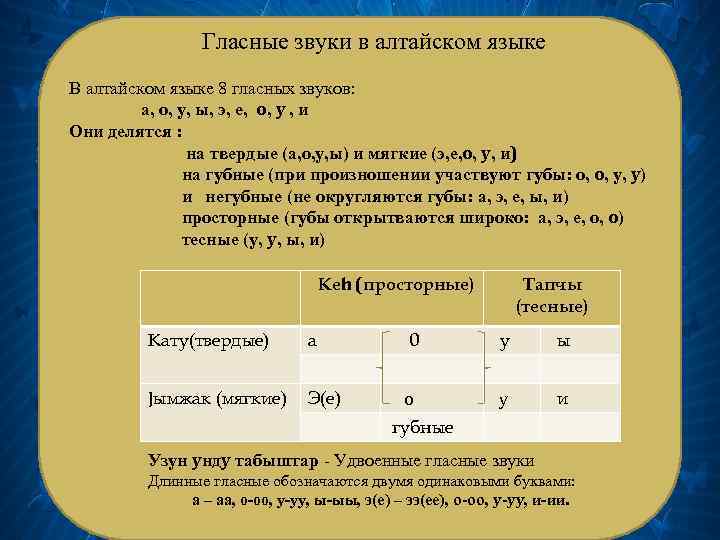 Гласные звуки в алтайском языке В алтайском языке 8 гласных звуков: а, о, у,