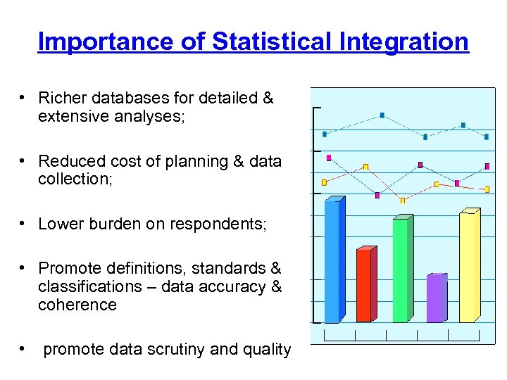 Importance of Statistical Integration • Richer databases for detailed & extensive analyses; • Reduced