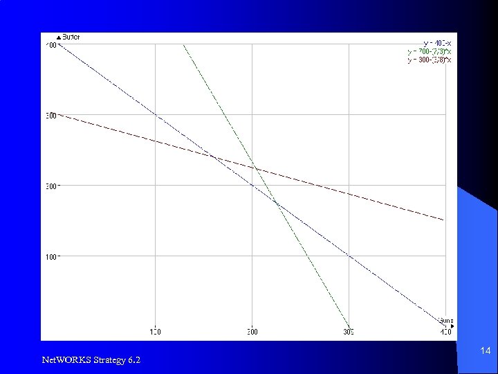 Net. WORKS Strategy 6. 2 14 