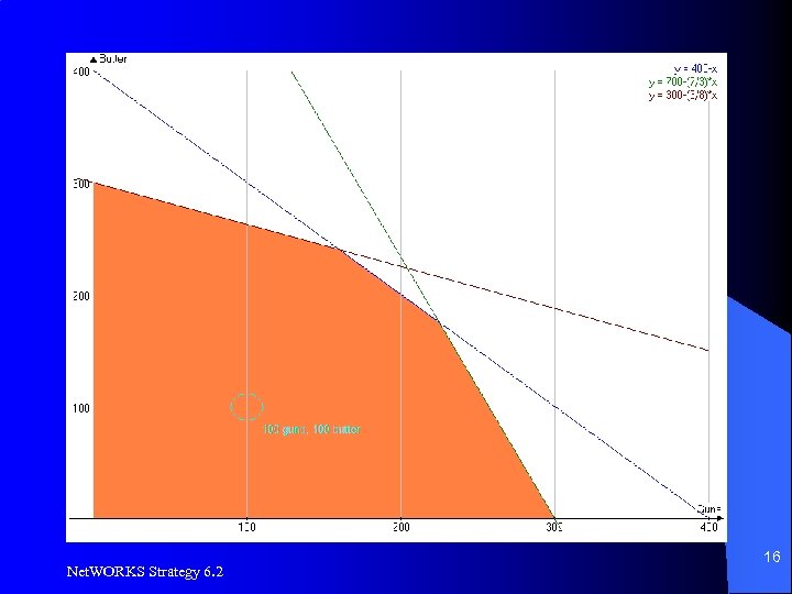 Net. WORKS Strategy 6. 2 16 