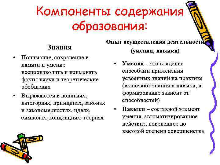 К содержанию образованию образования относятся. Структурные компоненты содержания образования. Компоненты содержания образования в педагогике. Четыре основных компонента содержания образования:.