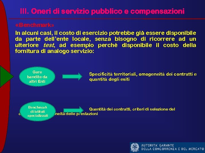 III. Oneri di servizio pubblico e compensazioni «Benchmark» In alcuni casi, il costo di