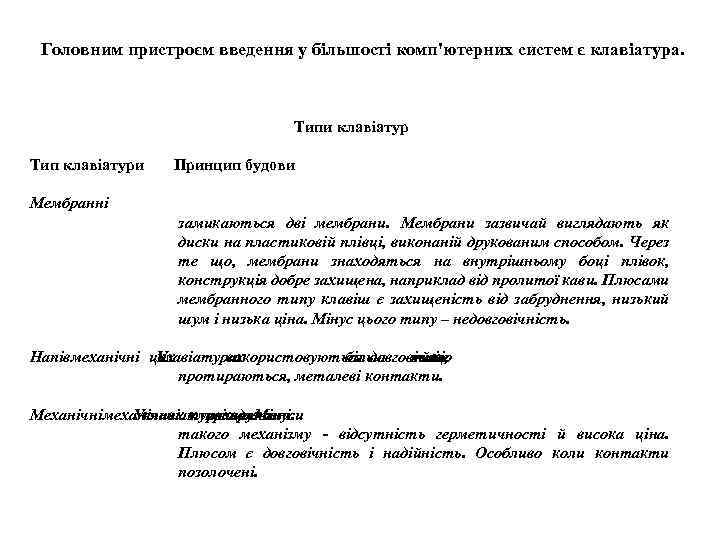 Головним пристроєм введення у більшості комп'ютерних систем є клавіатура. Типи клавіатур Тип клавіатури Принцип