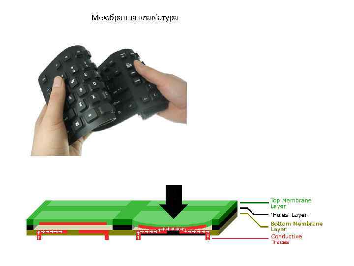 Мембранна клавіатура 