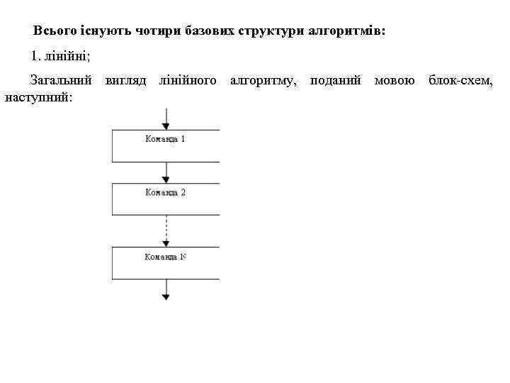Всього існують чотири базових структури алгоритмів: 1. лінійні; Загальний вигляд лінійного алгоритму, поданий мовою