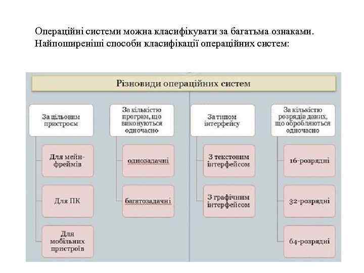 Операційні системи можна класифікувати за багатьма ознаками. Найпоширеніші способи класифікації операційних систем: 