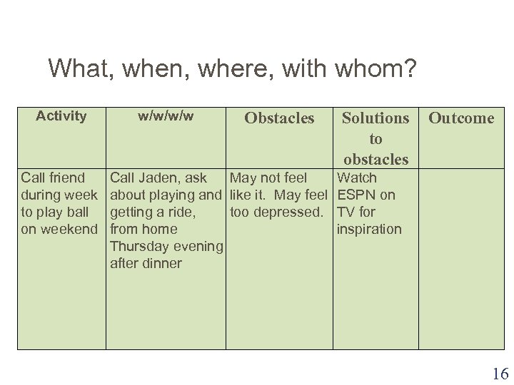 What, when, where, with whom? Activity Call friend during week to play ball on