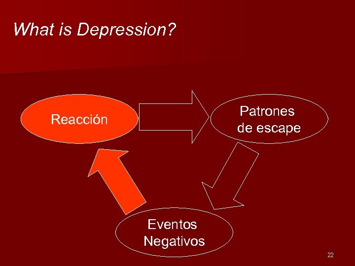 What is Depression? Patrones de escape Reacción Eventos Negativos 22 