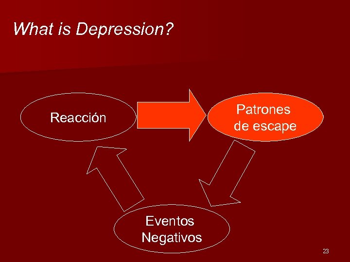 What is Depression? Patrones de escape Reacción Eventos Negativos 23 