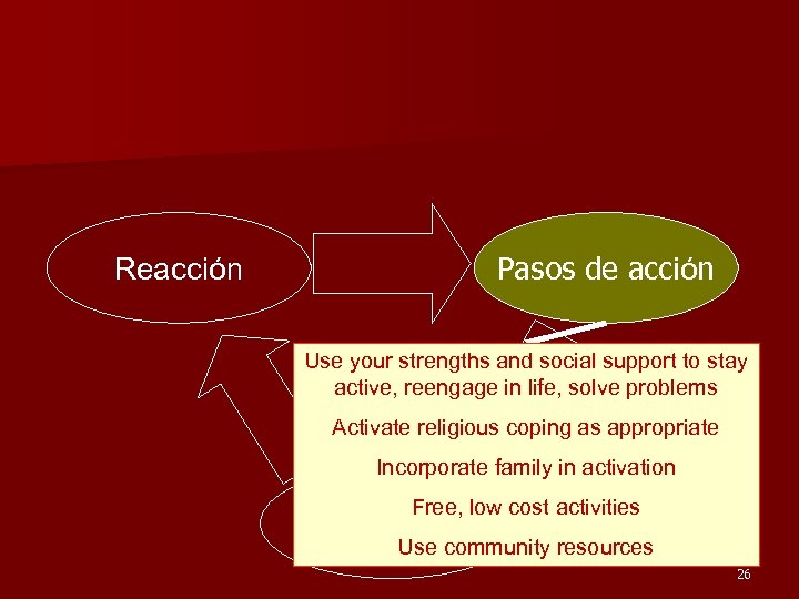 Reacción Pasos de acción Use your strengths and social support to stay active, reengage