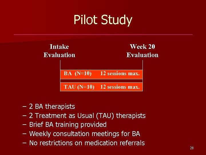 Pilot Study Intake Evaluation BA (N=10) Week 20 Evaluation 12 sessions max. TAU (N=10)