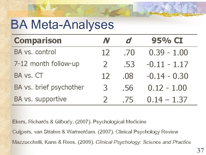BA Meta-Analyses Comparison N d BA vs. control 12 2 12 3 2 .