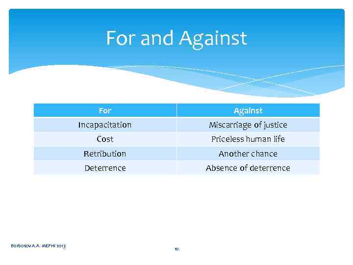 For and Against For Incapacitation Miscarriage of justice Cost Priceless human life Retribution Another