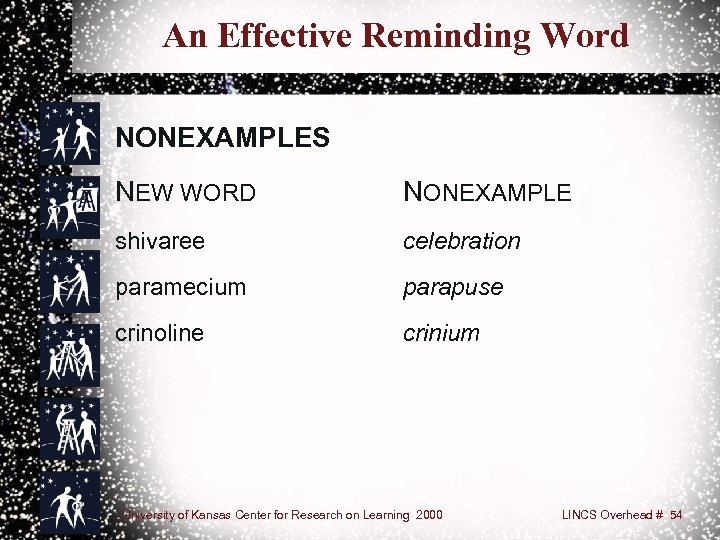 An Effective Reminding Word NONEXAMPLES NEW WORD NONEXAMPLE shivaree celebration paramecium parapuse crinoline crinium