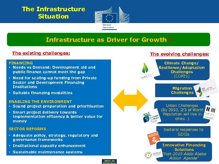 The Infrastructure Situation Infrastructure as Driver for Growth ! The existing challenges: The evolving