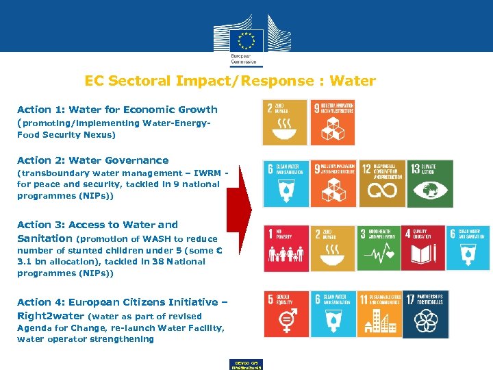 EC Sectoral Impact/Response : Water Action 1: Water for Economic Growth (promoting/implementing Water-Energy. Food