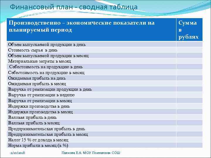 Финансовый план - сводная таблица Производственно – экономические показатели на планируемый период Объем выпускаемой