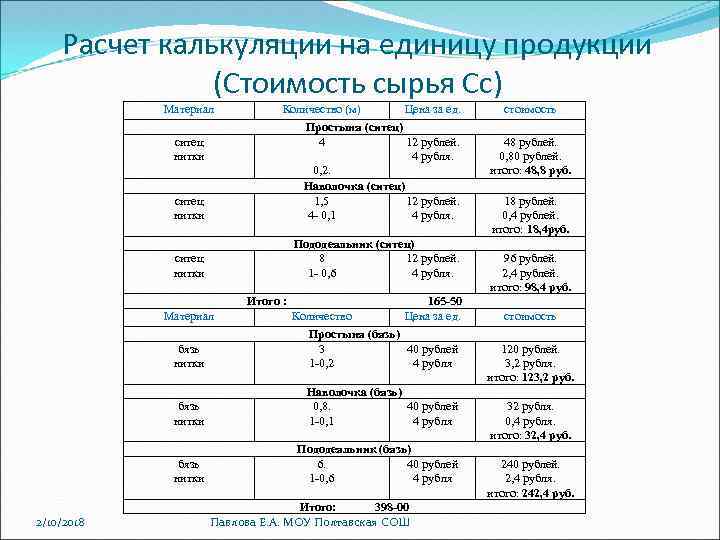 Расчет калькуляции на единицу продукции (Стоимость сырья Сс) Материал Количество (м) Цена за ед.