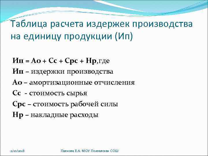 Таблица расчета издержек производства на единицу продукции (Ип) Ип = Ао + Сс +