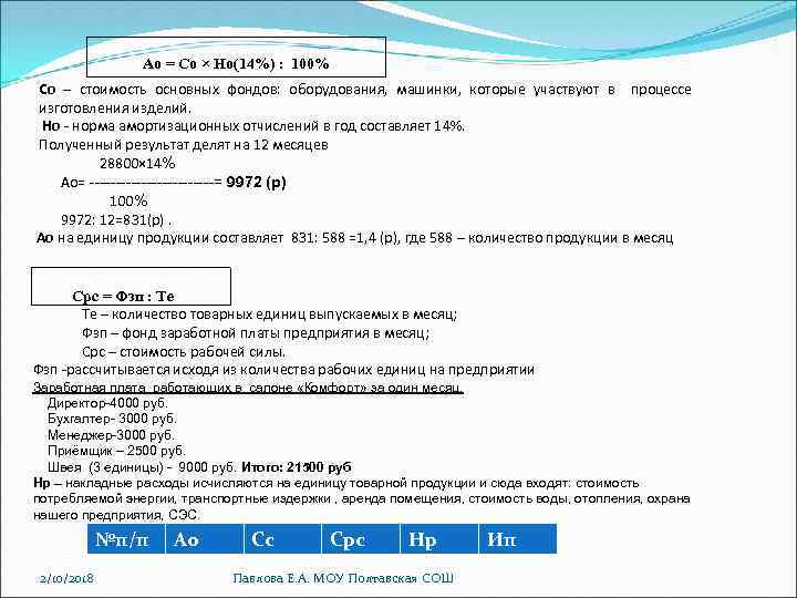 Ао = Со × Но(14%) : 100% Со – стоимость основных фондов: оборудования, машинки,