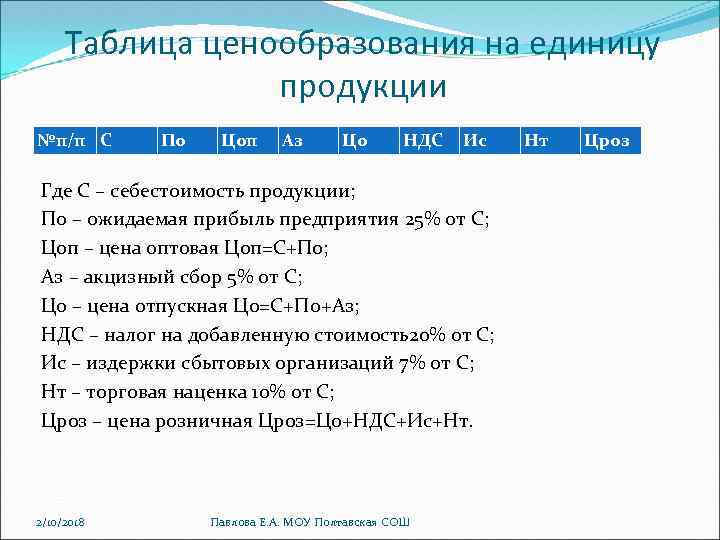 Таблица ценообразования на единицу продукции №п/п С По Цоп Аз Цо НДС Ис Где