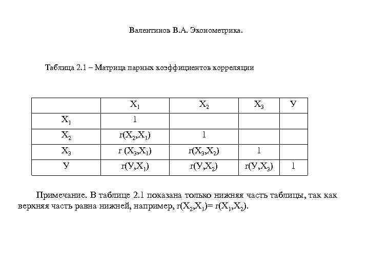  Валентинов В. А. Эконометрика. Таблица 2. 1 – Матрица парных коэффициентов корреляции Х