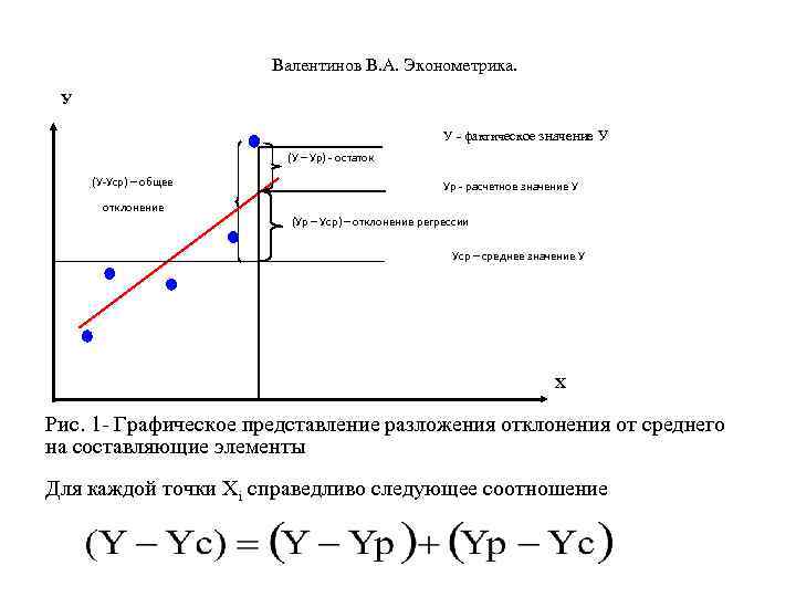  Валентинов В. А. Эконометрика. У У - фактическое значение У (У – Ур)