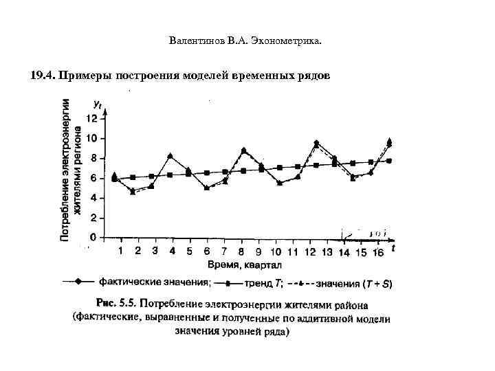 Модели временных рядов