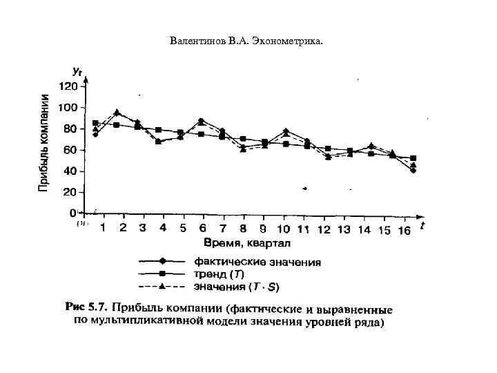 Валентинов В. А. Эконометрика. 