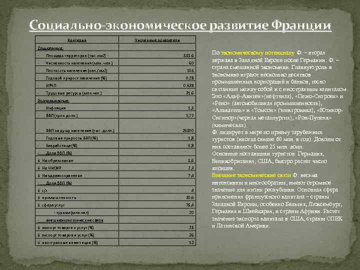 Социально-экономическое развитие Франции Критерии Социальные: Численные показатели · Площадь территории (тыс. км 2) 551.