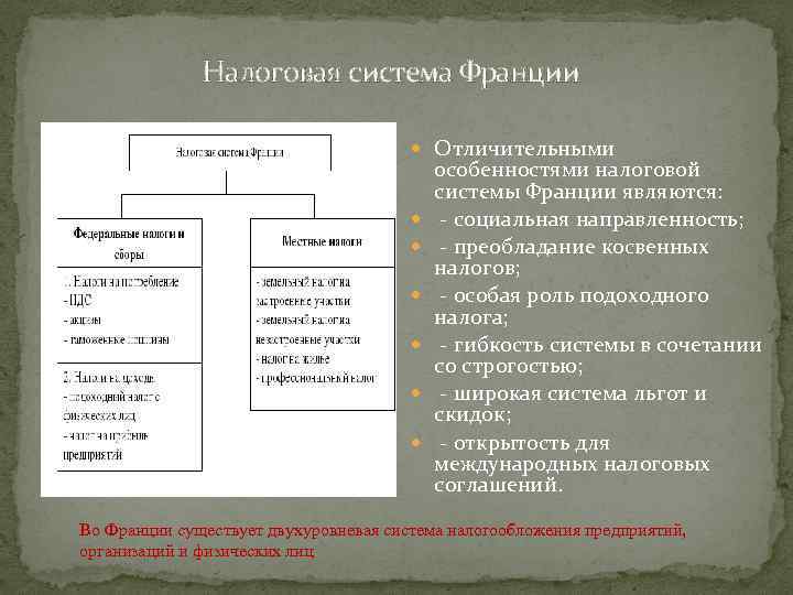 Презентация на тему налоговая система франции