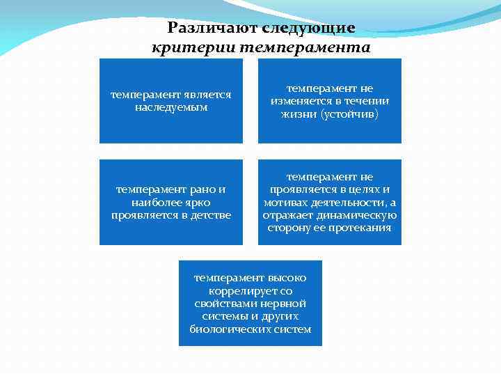 Различают следующие критерии темперамента темперамент является наследуемым темперамент не изменяется в течении жизни (устойчив)