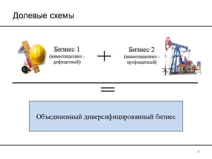 Долевые схемы Бизнес 1 Бизнес 2 (инвестиционно дефицитный) (инвестиционно профицитный) Объединенный диверсифицированный бизнес 9