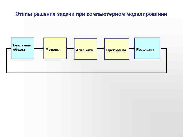 Моделирование реального объекта