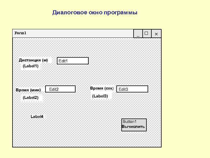 Карта диалоговых окон