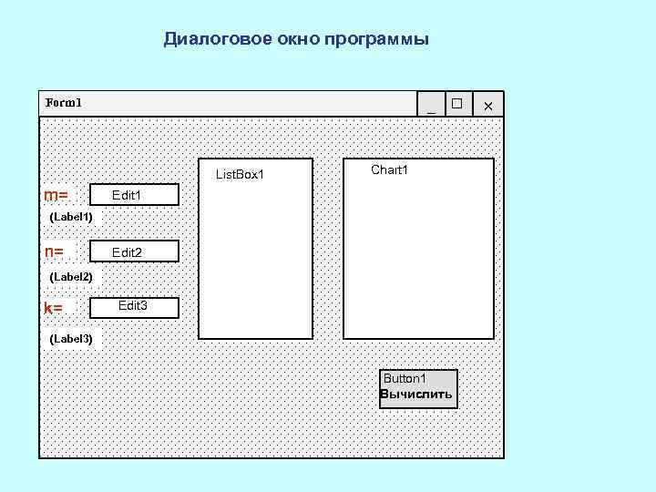 Диалоговое окно программы _ □ Form 1 List. Box 1 m= Chart 1 Edit