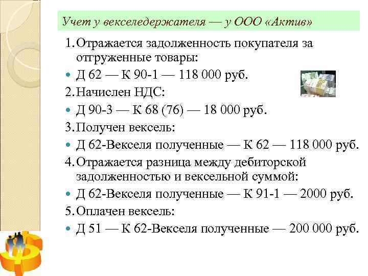 Учет у векселедержателя — у ООО «Актив» 1. Отражается задолженность покупателя за отгруженные товары: