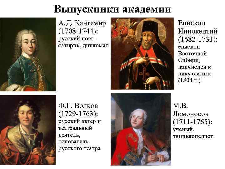 Выпускники академии А. Д. Кантемир (1708 -1744): русский поэтсатирик, дипломат Ф. Г. Волков (1729