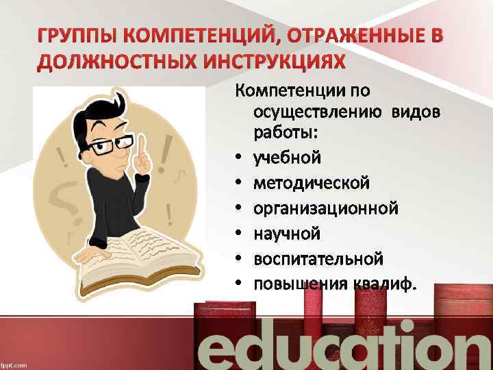 ГРУППЫ КОМПЕТЕНЦИЙ, ОТРАЖЕННЫЕ В ДОЛЖНОСТНЫХ ИНСТРУКЦИЯХ Компетенции по осуществлению видов работы: • учебной •
