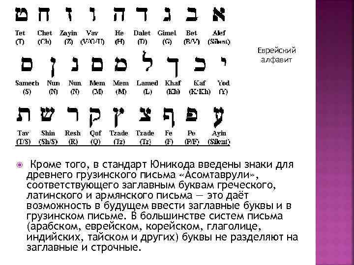 Язык евреев 5 букв