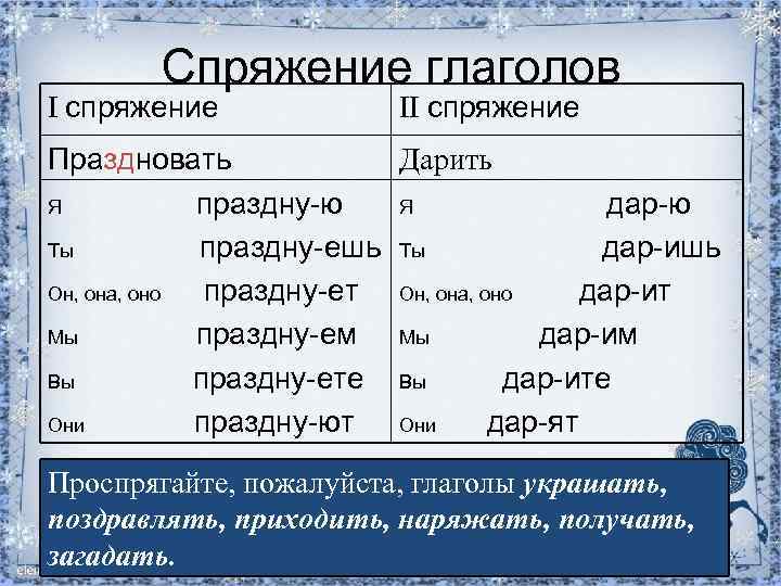 Спряжение глаголов I спряжение II спряжение Дарить Праздновать Я праздну-ю Я дар-ю Ты праздну-ешь