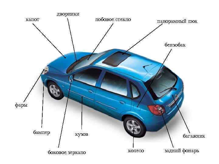 Как называется трехдверный автомобиль