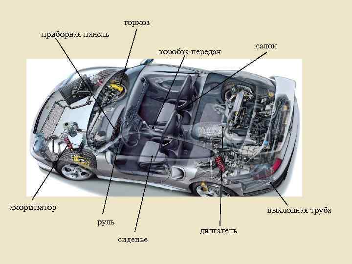 тормоз приборная панель коробка передач амортизатор салон выхлопная труба руль сиденье двигатель 