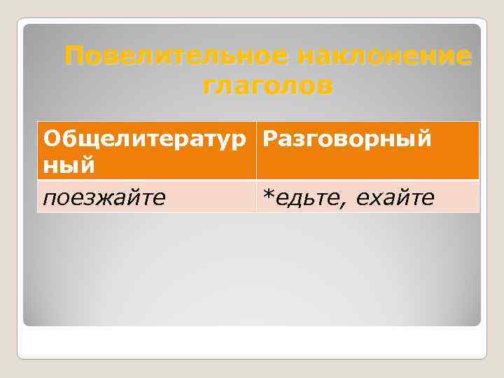 Повелительное наклонение глаголов Общелитератур Разговорный поезжайте *едьте, ехайте 