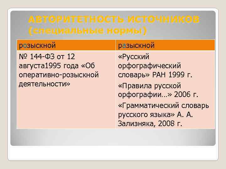 АВТОРИТЕТНОСТЬ ИСТОЧНИКОВ (специальные нормы) розыскной разыскной № 144 -ФЗ от 12 августа 1995 года