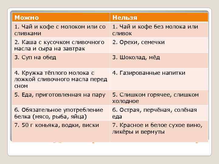 Можно Нельзя 1. Чай и кофе с молоком или со 1. Чай и кофе
