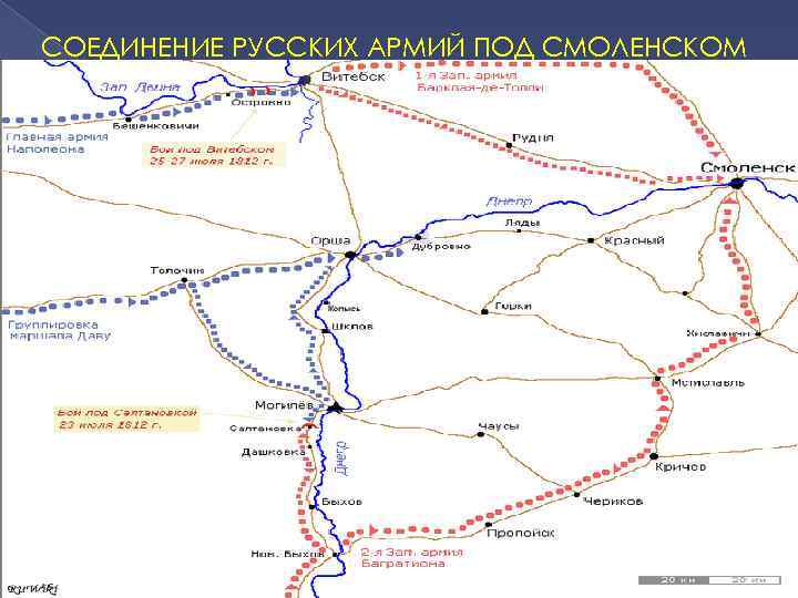 СОЕДИНЕНИЕ РУССКИХ АРМИЙ ПОД СМОЛЕНСКОМ 