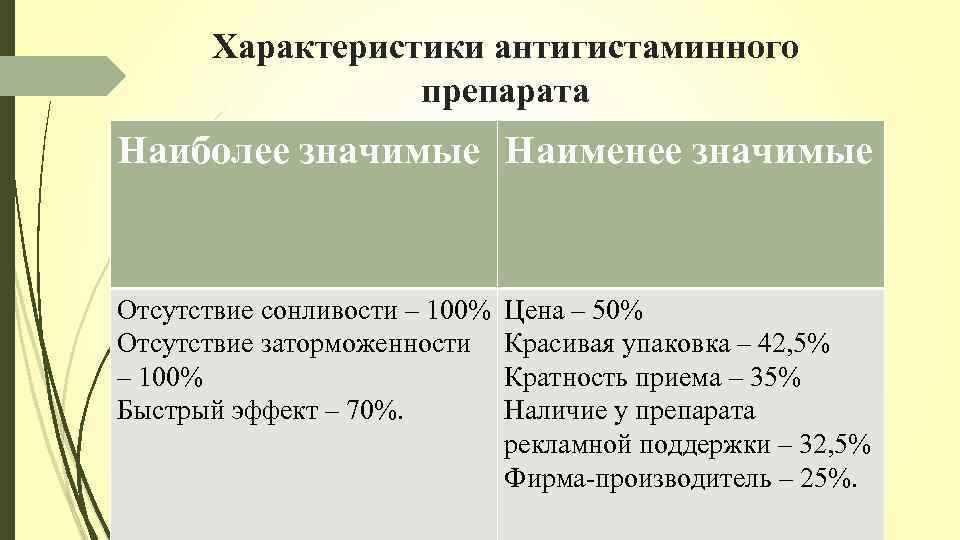 Современные антигистаминные. Антигистаминные препараты классификация. Антигистаминные продукты. Антигистаминные препараты показания. Зависимость от антигистаминных препаратов.